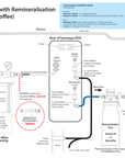 Bestaqua BWT 14 ROC Reverse Osmosis system
