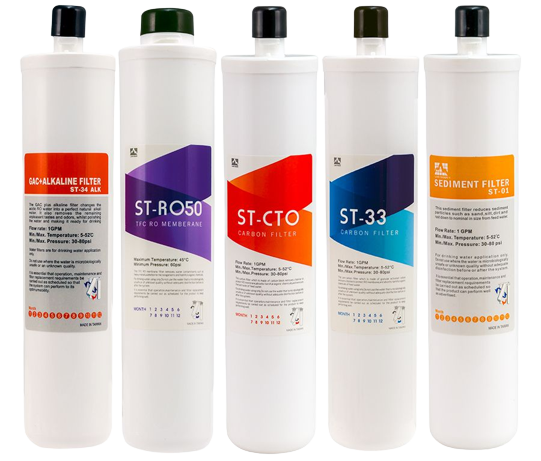 HPF 5 Stage Reverse Osmosis Full Replacement Cartridges