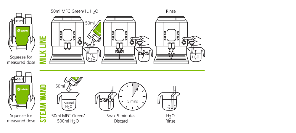 CCS (Green) Milk Frother Cleaner 1L