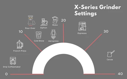 Brewista X Series Hand Grinder